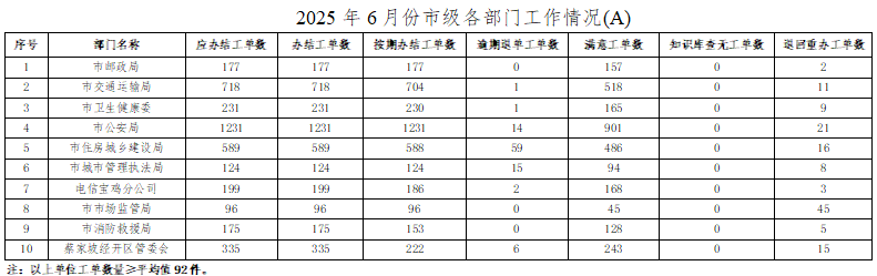 博彩app下载