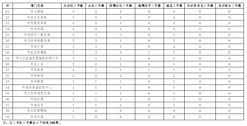 博彩app下载