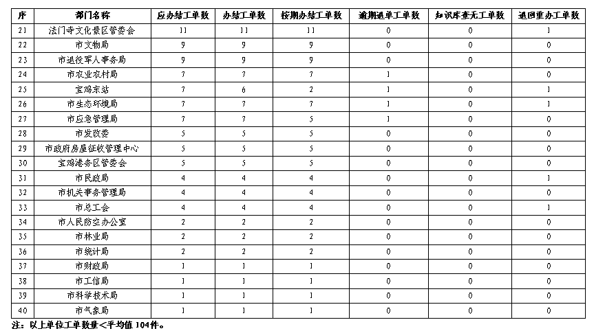 博彩app下载