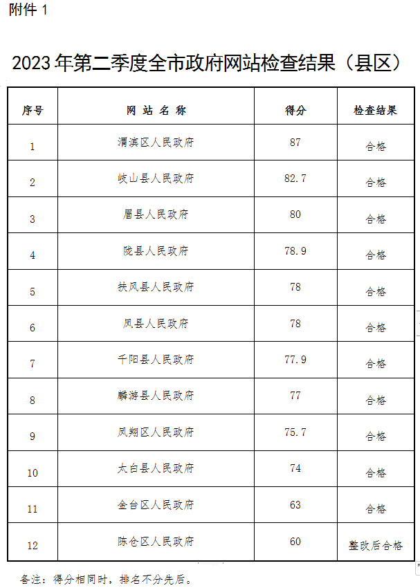 博彩app下载