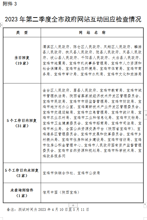 博彩app下载