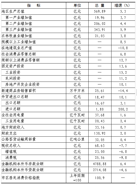 博彩app下载