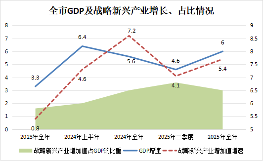 战略新兴产业.png 博彩app下载