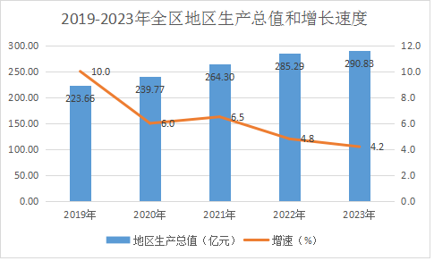 凤翔区2023公报1.png 博彩app下载