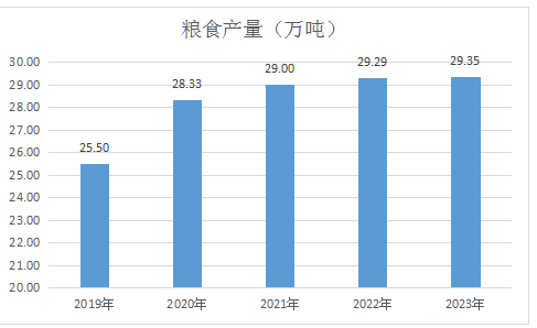 凤翔区2023公报2.png 博彩app下载