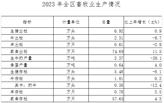 凤翔区2023公报3.png 博彩app下载