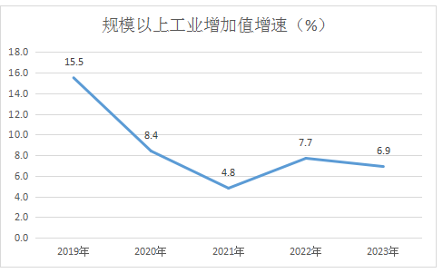 凤翔区2023公报4.png 博彩app下载