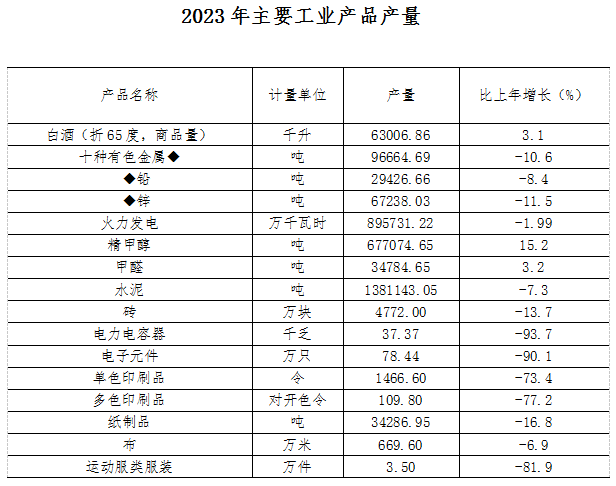 凤翔区2023公报5.png 博彩app下载