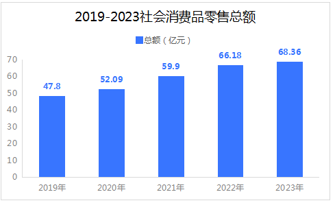 凤翔区2023公报6.png 博彩app下载