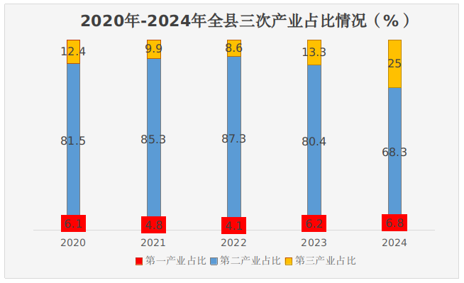 麟游县公报20241.png 博彩app下载