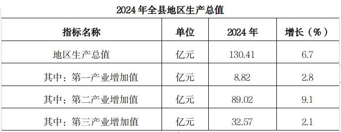 麟游县公报20242.png 博彩app下载