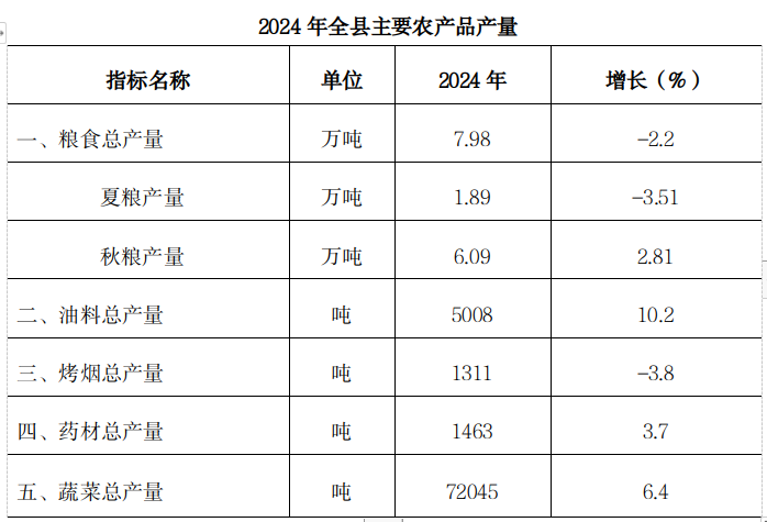 麟游县公报20243.png 博彩app下载