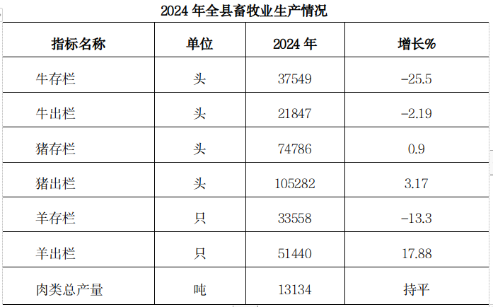 麟游县公报20244.png 博彩app下载