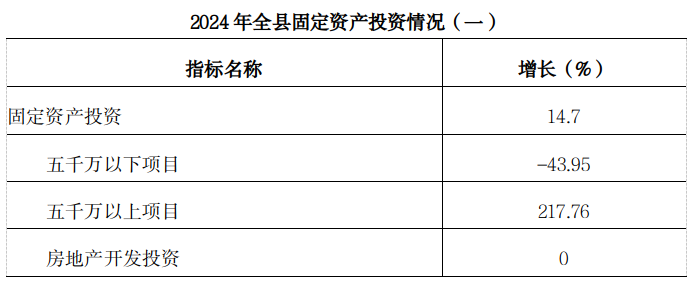 麟游县公报20245.png 博彩app下载