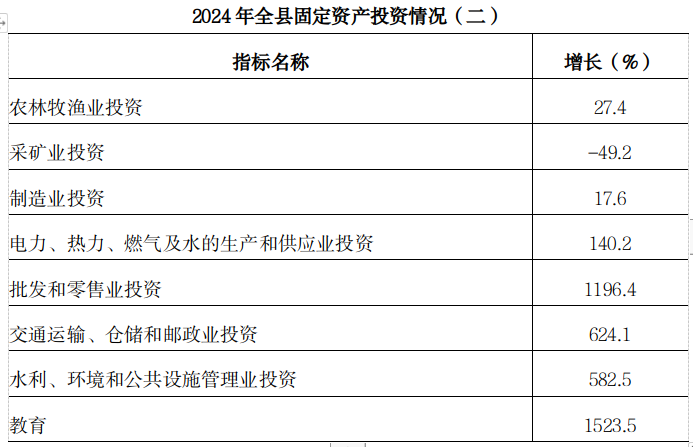 麟游县公报20246.png 博彩app下载